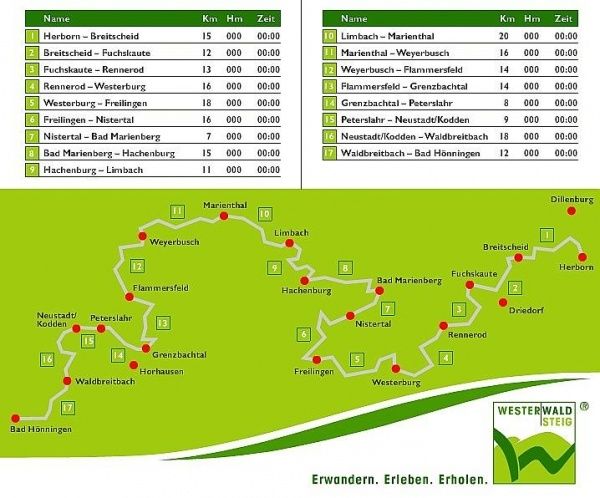 Westerwaldsteig - von Herborn nach Bad Hönningen
